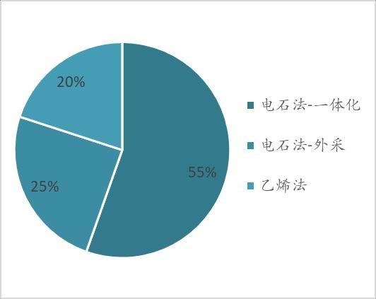 信达期货：PVC：供需驱动暂不明 宏观政策定基调