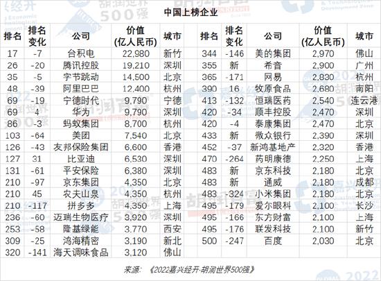 全球价值第二高的国有上市公司是谁？第三第四第五第六第七第八呢？