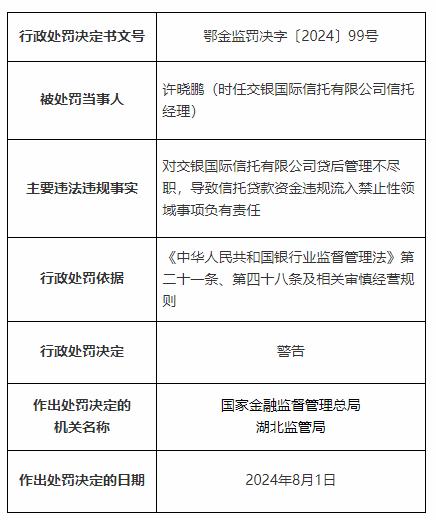 交银国际信托有限公司因贷后管理不尽职等违法违规行为被罚120万元