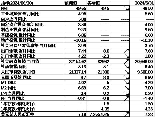 中加基金配置周报︱央行设立临时回购工具，海外通胀大幅下行