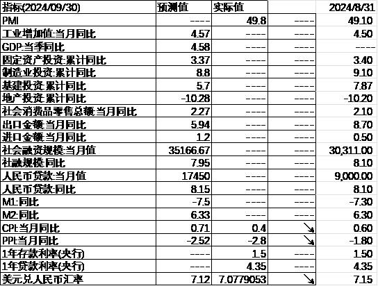 中加基金配置周报|央行创设互换便利工具，海外通胀再升温