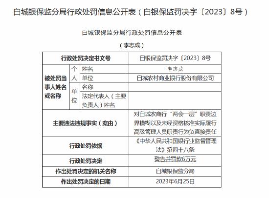 “两会一层”职责边界模糊！白城农商行被罚280万元，董事长收罚单