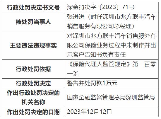 因保险业务过程中未制作并出示客户告知书 深圳市兆方联丰汽车销售服务有限公司总经理被罚万元