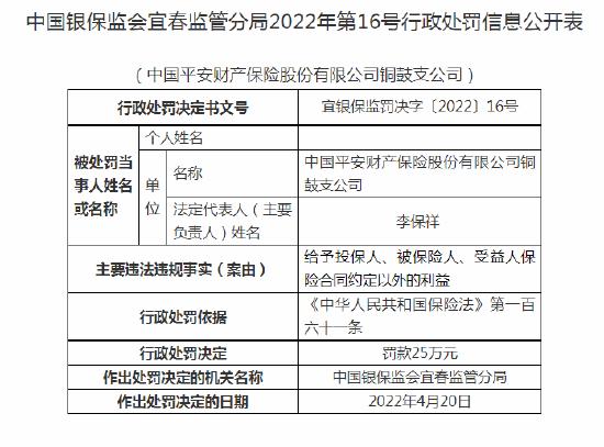 平安财险一支公司被罚 涉及给予保险合同约定以外利益