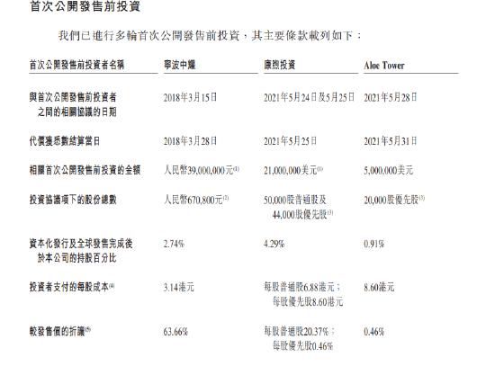 子不语会是下只妖股吗？库存高企、净利腰斩，估值高达110倍，散户货源极少！