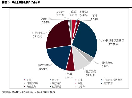 海外投资基金的发展脉络与现状：53 家基金公司累计批准额度总和达 751.7 亿美元