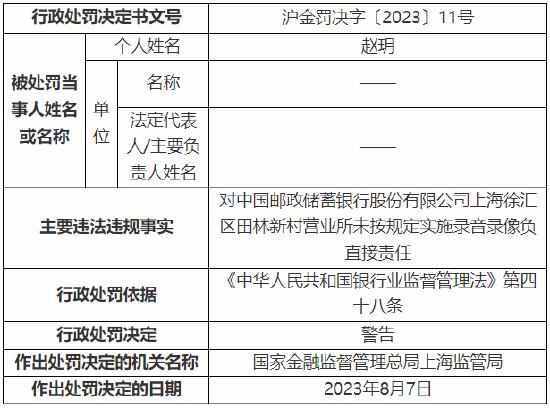 因未按规定实施录音录像等 邮储银行三名员工被警告