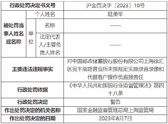 因未按规定实施录音录像等 邮储银行三名员工被警告