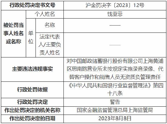 因未按规定实施录音录像等 邮储银行三名员工被警告