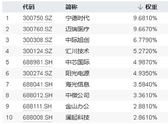 午后突发，创指领涨！中航系起飞，国防军工ETF(512810)放量涨2.13%！强预期演绎,地产ETF(159707)斩获三连阳