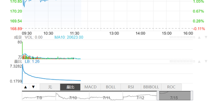阿里巴巴股价今年涨幅 w700h350z1l10t104eb.jpg