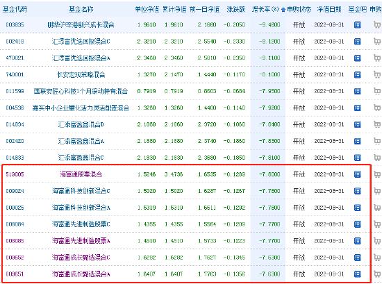 all in选手？海富通吕越超7只产品日净值回撤7.6%以上 半年报持有股票资产超90%