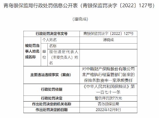 因未严格执行经监管部门备案的保险条款费率，中路保险被罚款50万元