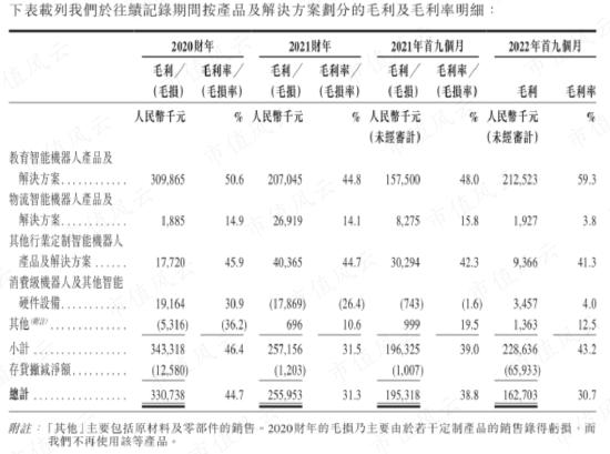 3年亏24亿，连续失血22亿，IPO前融资48亿，人形机器人优必选：科技之光，还是击鼓传花的资本游戏？