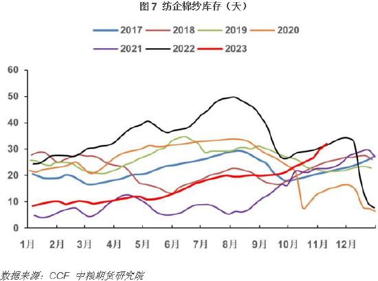 【中粮视点】PTA：需求究竟怎么样？