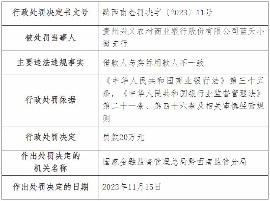 因通过以贷收贷方式化解不良资产等 贵州兴义农商行两支行总计被罚40万元