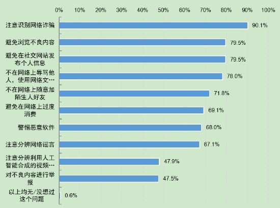 第5次全国未成年人互联网使用情况调查报告