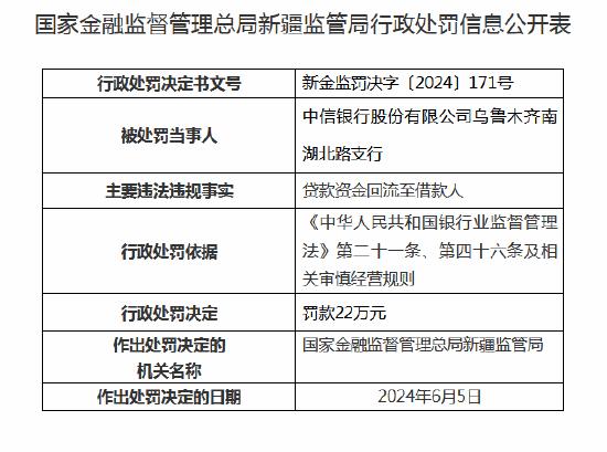 中信银行连收6张罚单 乌鲁木齐三家支行合计被罚97万元