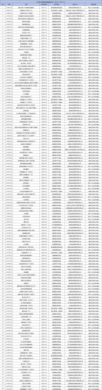 汇添富基金年内已清盘4只 数量排名靠前 汇添富民丰回报A净资产减少2.16亿元