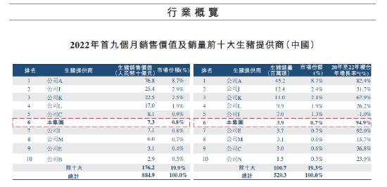 德康农牧低毛利难以匹配高估值：近三年举债167亿，融资13亿，员工社保交不起！