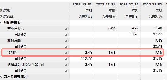 “国投瑞银基金薪酬变动被股东瑞银否决”？ 知情人士：不实