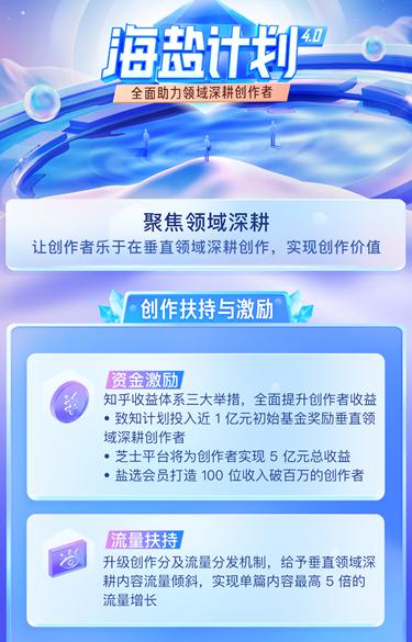 知乎“海盐计划4.0”宣布多项措施 鼓励领域深耕创作者