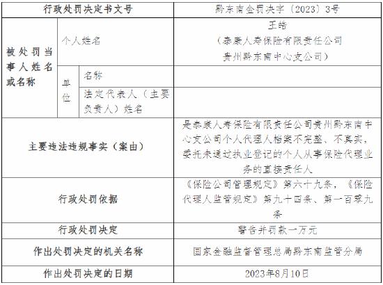 个人代理人档案不完整、不真实等 泰康人寿贵州黔东南中心支公司被处罚