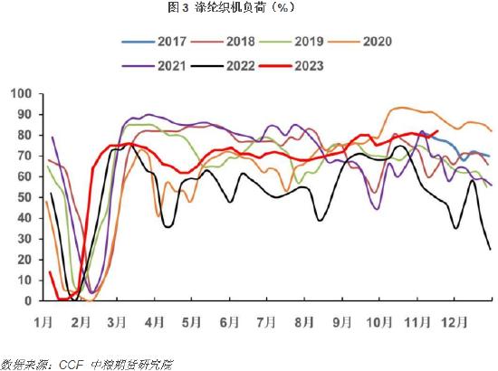 【中粮视点】PTA：需求究竟怎么样？