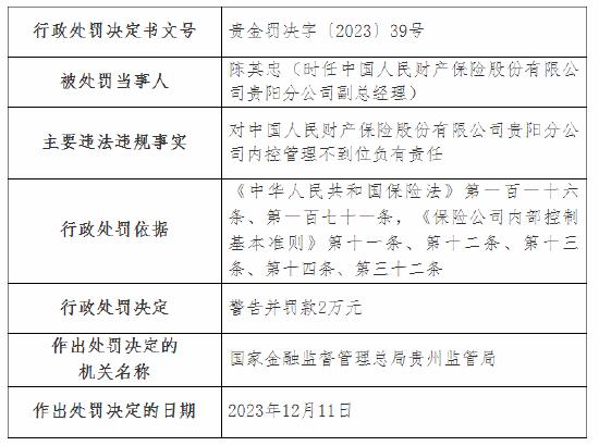 因虚构保险中介业务套取手续费等 人保财险贵阳分公司及多家支公司被罚