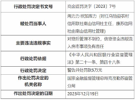 因违规向关系人发放信用贷款等 乌恰县农村信用合作联社累计被罚75万元