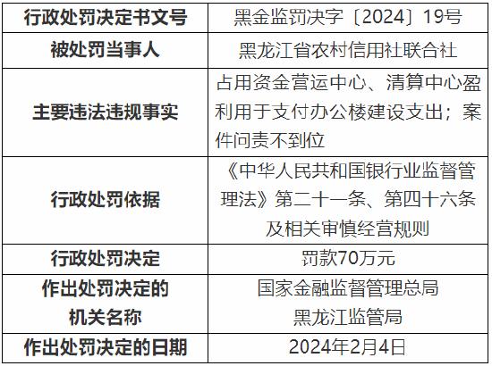 因案件问责不到位等 黑龙江省农村信用社联合社被罚70万元