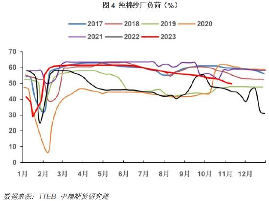 【中粮视点】PTA：需求究竟怎么样？