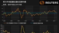 路透：新兴经济体面临土耳其危机连锁反应威胁