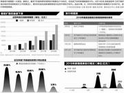 8-9月利率债规模逾2万亿 地方债利率市场化再进一步