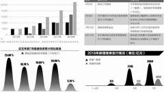 8-9月利率债规模逾2万亿 地方债利率市场化再进一步