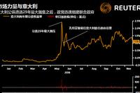 脱欧僵局突破口何在？市场崩盘或能逼迫英国议会妥协