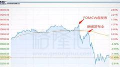 美联储打出糟糕的加息组合包 2019年怎么翻盘？