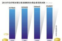 银保监会：金融风险总体得到有效控制