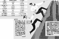 国寿去年实现净利润113.95亿元 同比下降64.7%