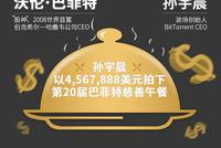 孙宇晨公开信揭秘:暗怼巴菲特"看走眼" 暗示别错过我