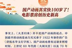 《姜子牙》3天破8亿！近100岁的国产动画 背后产业链有多大