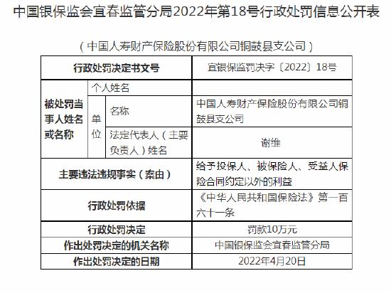 涉及给予保险合同以外利益 中国人寿财险支公司及相关责任人被罚