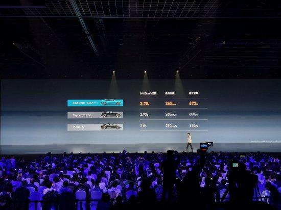 雷军：小米SU7零百加速2.78s，续航里程800km，价格不可能只卖14万9