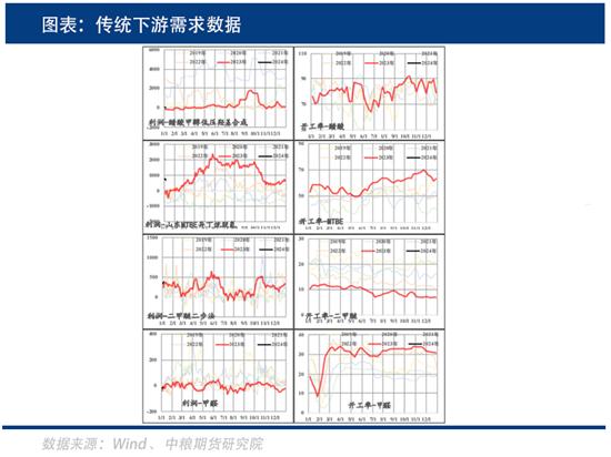 中粮期货：甲醇日内下跌3.69%，弱势还将延续几何？