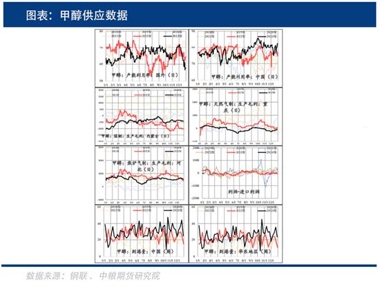 中粮期货：甲醇日内下跌3.69%，弱势还将延续几何？