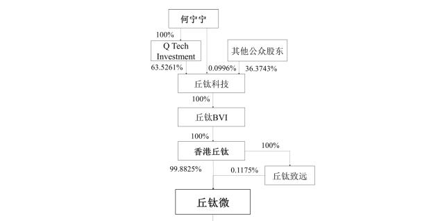 最没必要IPO盘点|丘钛微突击分红后“二次上市” 曾未给一半员工缴纳社保如今又裁员数千人