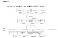 蚂蚁上市后阿里系持股31.77% 马云股权稀释为39.54%