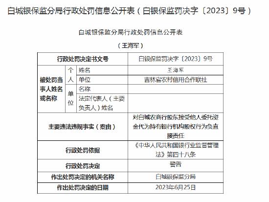 “两会一层”职责边界模糊！白城农商行被罚280万元，董事长收罚单