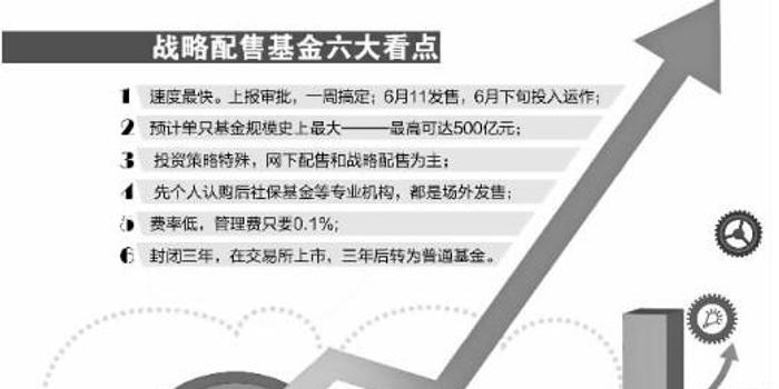 6只战略配售基金获批 下周限额500亿同售(附6