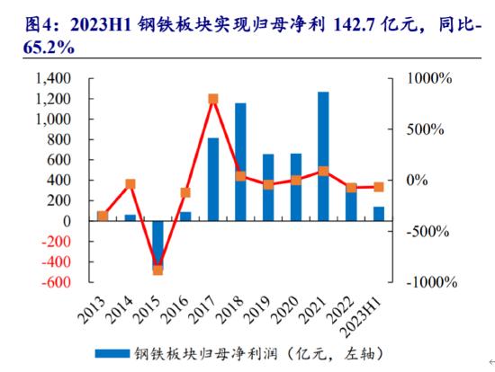 ETF日报：随着三四季度各大厂商的旗舰机型发布，有望提升下游消费电子产业更新换代及复苏节奏，关注3只ETF